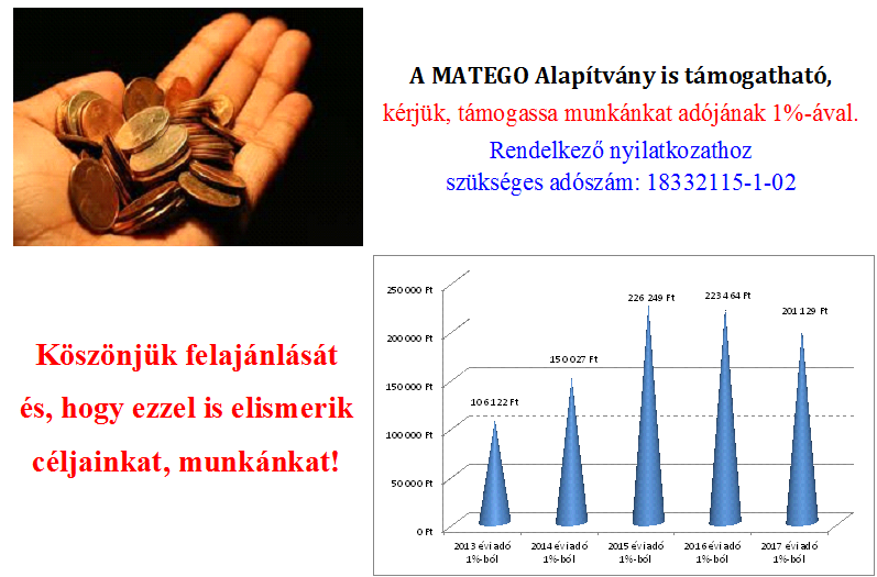 Adó 1%: Rendelkező nyilatkozathoz szükséges adószám: 18332115-1-02 